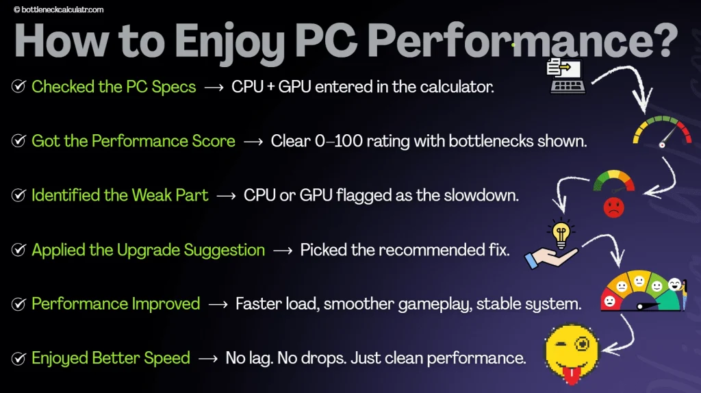PC Bottleneck Calculator 2 Maximize Your PC’s Performance