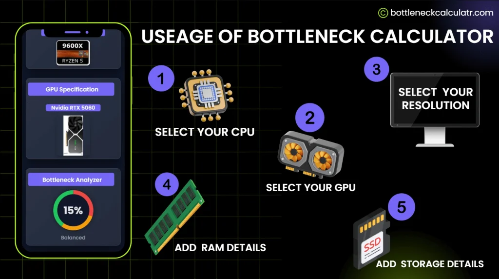 PC Bottleneck Calculator 5 Usage of PC Bottleneck Calculator
