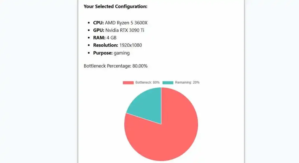 Use of Bottleneck Calculator