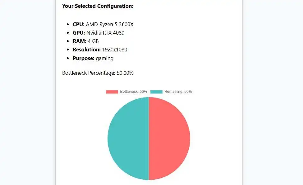 procedure to Use Bottleneck Calculator